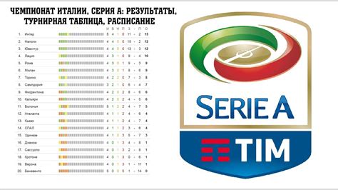 футбольная таблица чемпионата италии